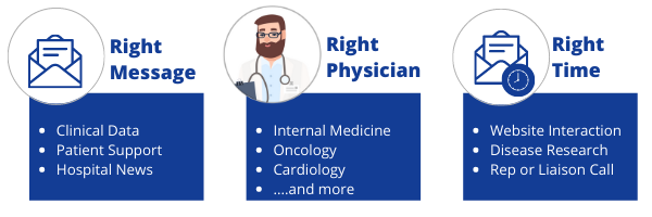 AIM XR Triggered Engagements - Right Message, Right Physician, Right Time